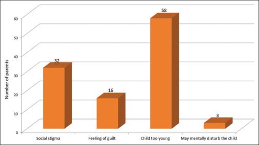 Challenges in status disclosure and adherence to antiretroviral therapy in children living with HIV: An observational study.