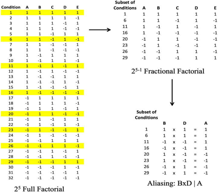 Applying the resource management principle to achieve community engagement and experimental rigor in the multiphase optimization strategy framework.