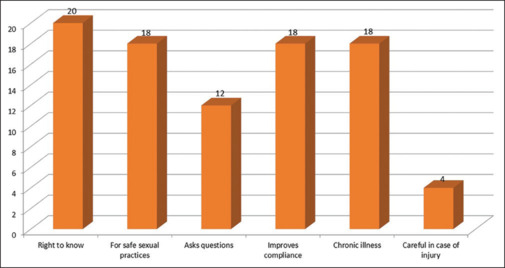 Challenges in status disclosure and adherence to antiretroviral therapy in children living with HIV: An observational study.