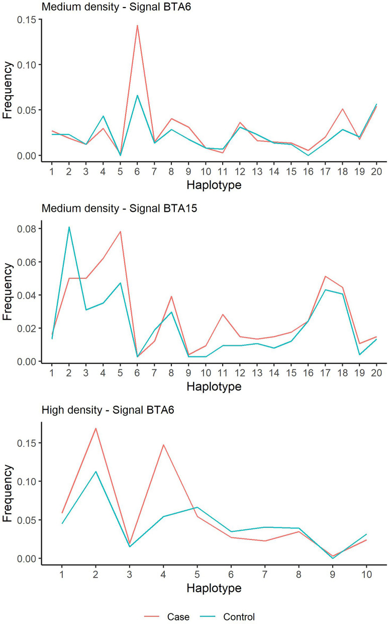 Genetic and genomic analysis of Belgian Blue's susceptibility for psoroptic mange.