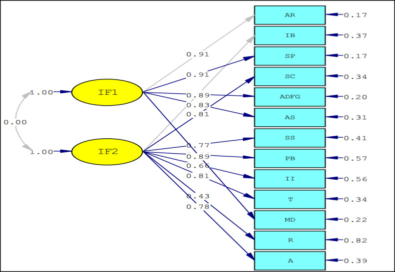 Validation of the Indonesian Version of the Inventory of Statements About Self-Injury (ISAS) Questionnaire.