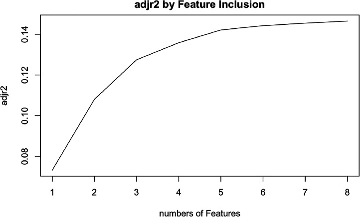 Construction of prognostic nomogram based on the SEER database for esophageal cancer patients.