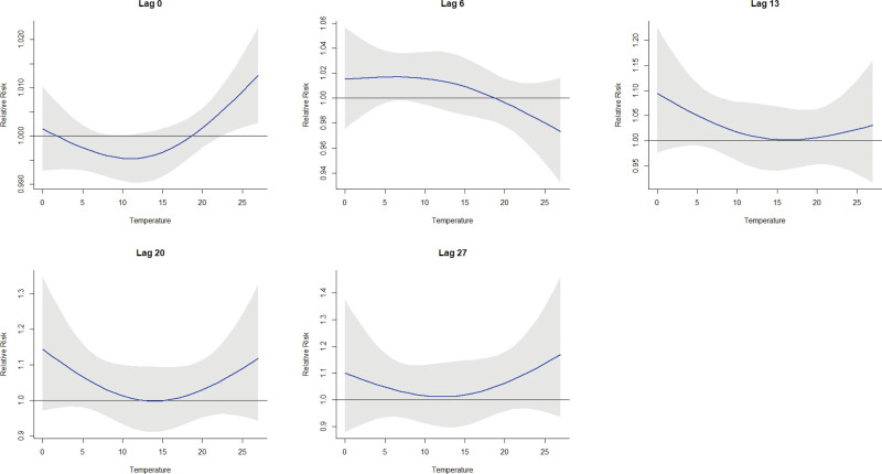 Short-term exposures to temperature and risk of sudden cardiac death in women: A case-crossover analysis in the Nurses' Health Study.