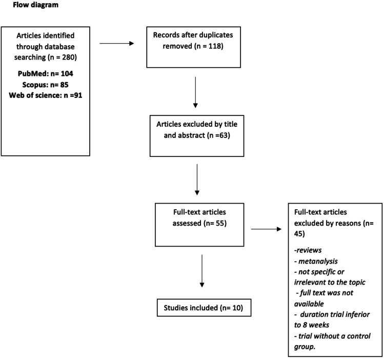 Efficacy and safety of non-invasive brain stimulation techniques for the treatment of nicotine addiction: A systematic review of randomized controlled trials.
