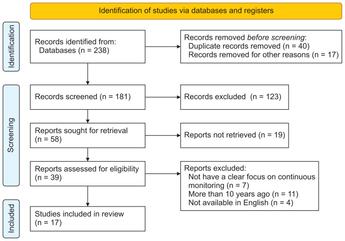 Evolving Software Architecture Design in Telemedicine: A PRISMA-based Systematic Review.