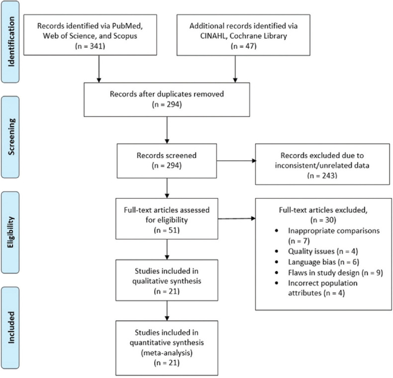 Clinical outcomes of ketamine in patients with traumatic brain injury: A systematic review.