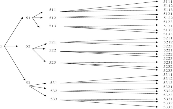 [Prevalence of HIV, syphilis and factors associated with HIV infection among men who have sex with men and among female sex workers in Togo in 2022].