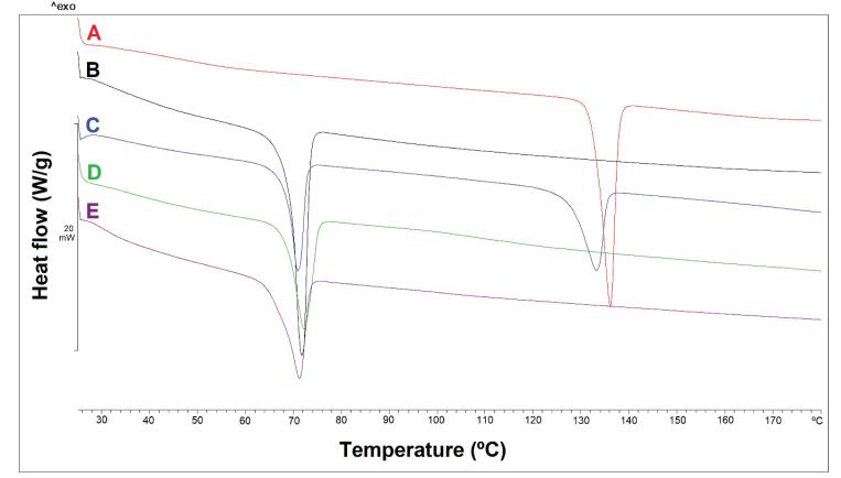 Preparation and evaluation of lipid-based sustained release pellets of chlorpheniramine maleate by the wet extrusion-spheronization method.