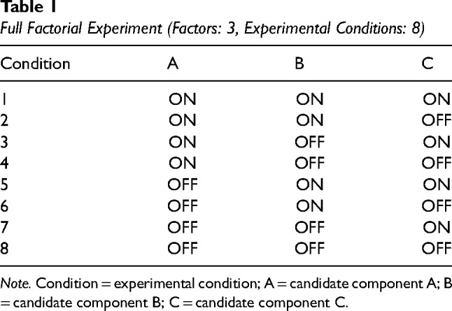 Applying the resource management principle to achieve community engagement and experimental rigor in the multiphase optimization strategy framework.