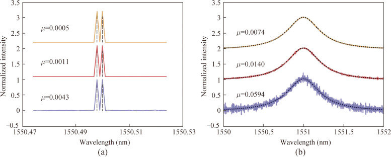 Mode division multiplexing reconstructive spectrometer with an all-fiber photonics lantern.
