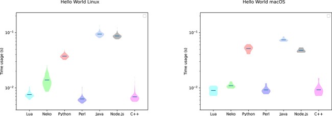 Haxe as a Swiss knife for bioinformatic applications: the SeqPHASE case story.