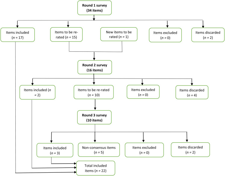 Development of a Brief Intervention for Emergency Department Attendees Presenting With Self-Harm and Co-Occurring Substance Use Problems.