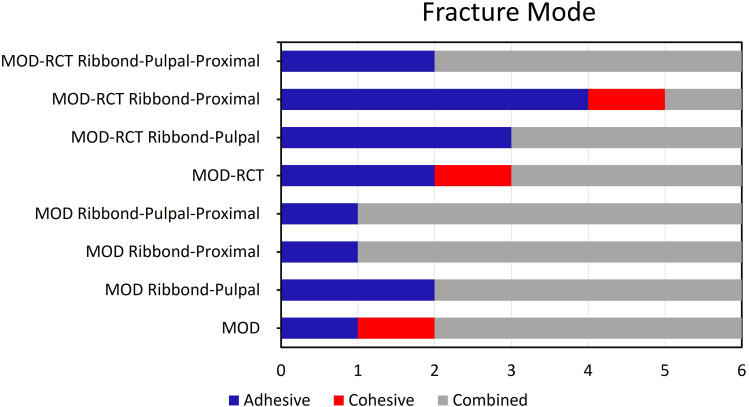 Effect of Fiber-Reinforced Composite Placement Site on Fracture Resistance of Premolar Teeth: An in vitro Study.