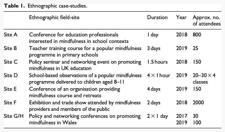 Shaping mindful citizens: Practitioners' motivations and aspirations for mindfulness in education.