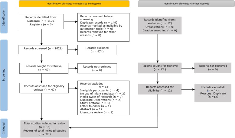 Use of infant simulators as an aid in pregnancy and parenting educational interventions for school-aged students: a scoping review.