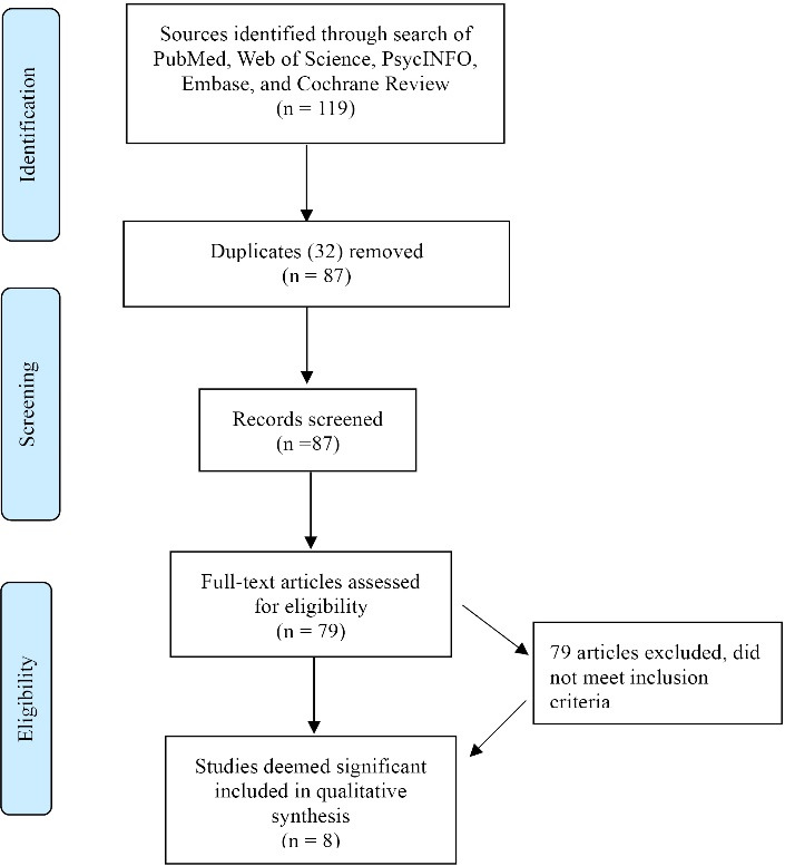 Meditation modalities for ADHD in minority pediatric populations in the USA: a scoping review.