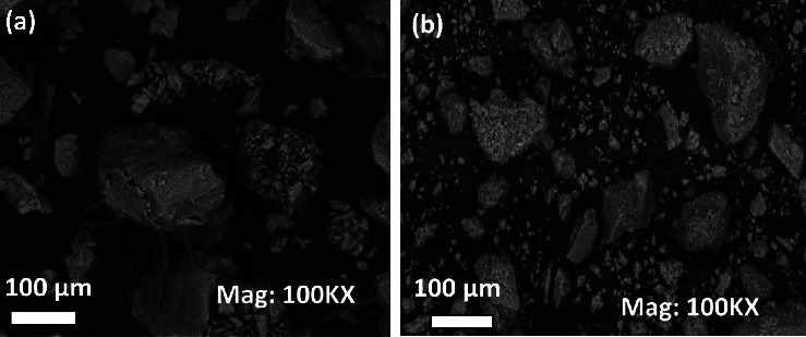 Dioctylsulfosuccinate Functionalized NiAl-Layered Double Hydroxide for Sensitive Fenuron Electroanalysis Using a Carbon Paste Electrode.