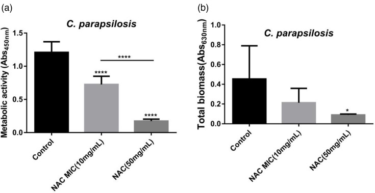 The role of <i>N-</i>acetylcysteine on adhesion and biofilm formation of <i>Candida parapsilosis</i> isolated from catheter-related candidemia.