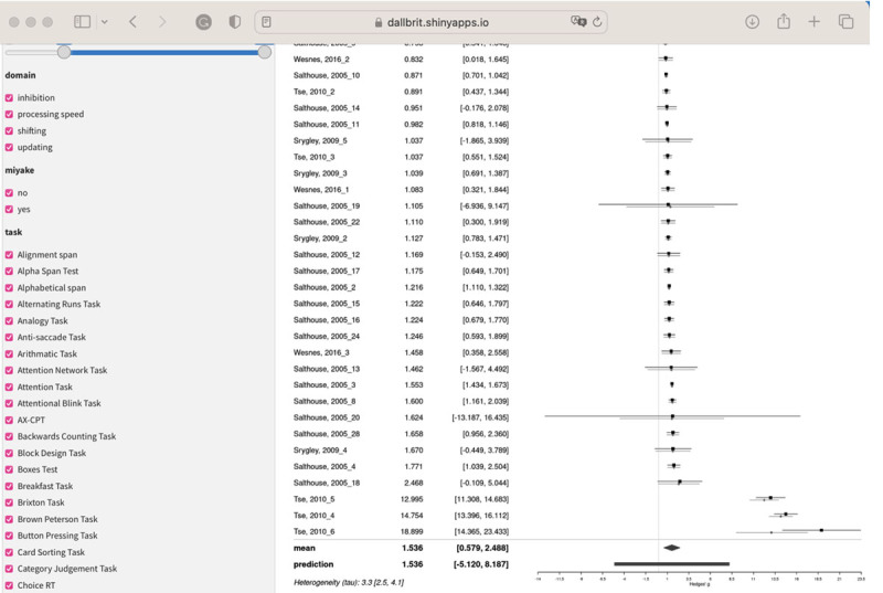 Breathing Life Into Meta-Analytic Methods.