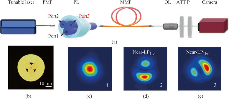 Mode division multiplexing reconstructive spectrometer with an all-fiber photonics lantern.