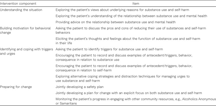 Development of a Brief Intervention for Emergency Department Attendees Presenting With Self-Harm and Co-Occurring Substance Use Problems.