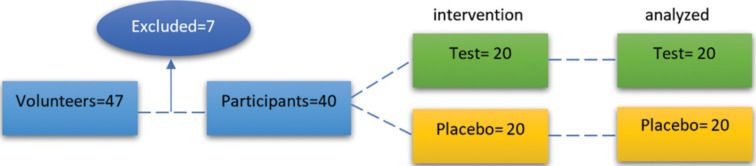 Evaluation of the effects of <i>Streptococcus salivarius</i> M18 and K12 probiotic bacteria on the <i>Streptococcus mutans</i> in saliva: A randomized clinical trial.