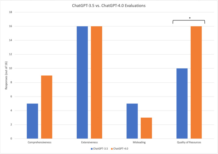 ChatGPT Responses to Frequently Asked Questions on Ménière's Disease: A Comparison to Clinical Practice Guideline Answers.