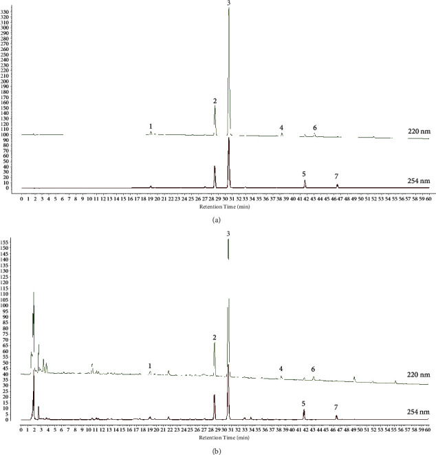 Wulingsan Alleviates MAFLD by Activating Autophagy via Regulating the AMPK/mTOR/ULK1 Signaling Pathway.