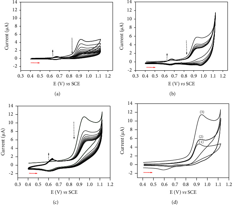 Dioctylsulfosuccinate Functionalized NiAl-Layered Double Hydroxide for Sensitive Fenuron Electroanalysis Using a Carbon Paste Electrode.