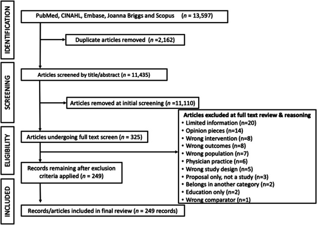 Quality and Safety in Nursing: Recommendations From a Systematic Review.