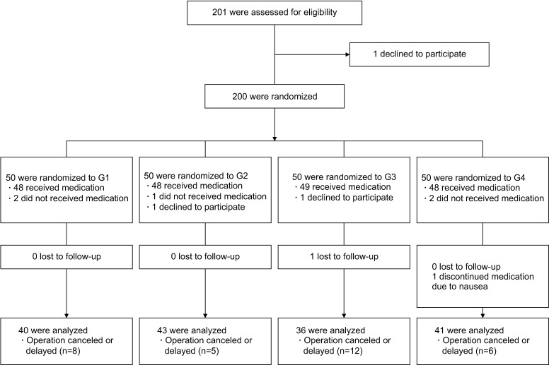Effect of perioperative tamsulosin on successful ureteral access sheath placement and stent-related symptom relief: A double-blinded, randomized, placebo-controlled study.