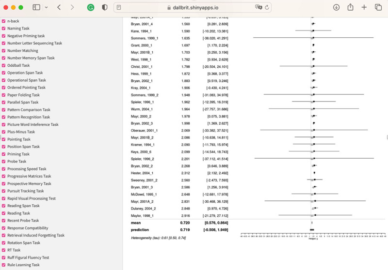 Breathing Life Into Meta-Analytic Methods.