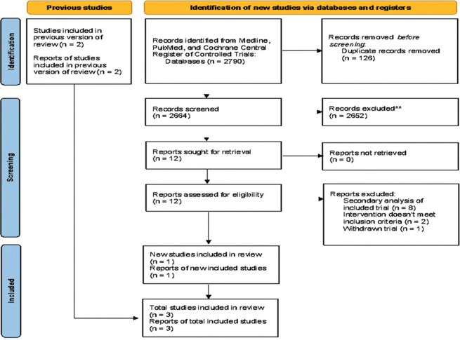 A Systematic Review and Meta-Analysis of Prehospital Plasma Administration for Hemorrhagic Shock.