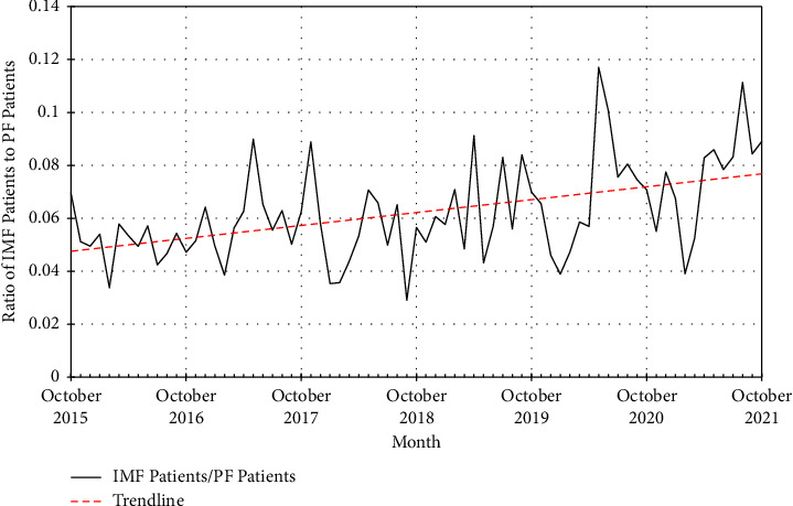 Current Trends in the Surgical Treatment of Fibular Fractures: A National Database Study of Intramedullary vs. Plate Fixation Practice Patterns, Complications, and Cost.