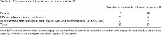 Has the NHS national extended access scheme delivered its policy aims? A case study of two large scale extended access providers.