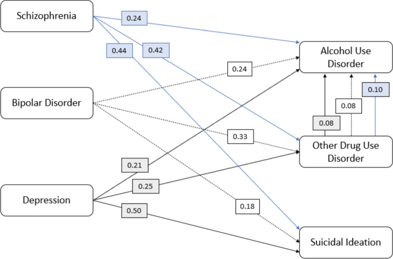 Workforce estimate to treat mental disorders in the Kingdom of Saudi Arabia.