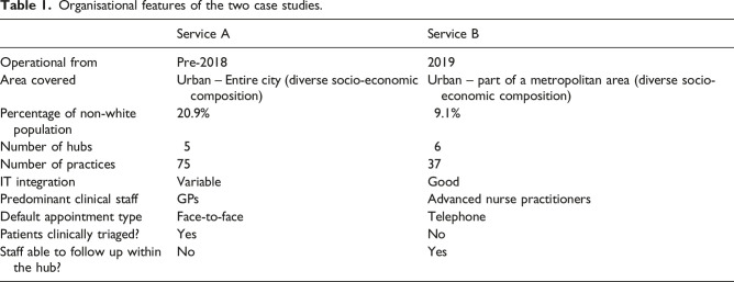 Has the NHS national extended access scheme delivered its policy aims? A case study of two large scale extended access providers.