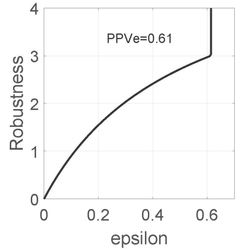 Interpreting PPV and NPV of Diagnostic Tests with Uncertain Prevalence.