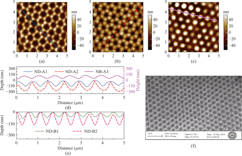 Control of visible-range transmission and reflection haze by varying pattern size, shape and depth in flexible metasurfaces.