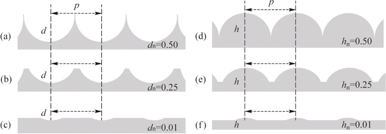 Control of visible-range transmission and reflection haze by varying pattern size, shape and depth in flexible metasurfaces.