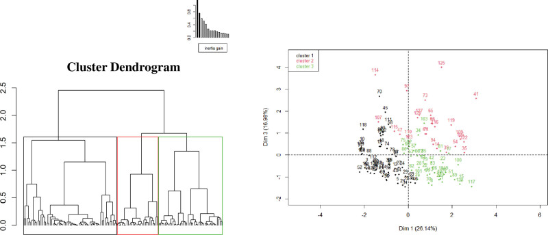 Organ Involvement Related to Death in Critically Ill Patients With Leptospirosis: Unsupervised Analysis in a French West Indies ICU.