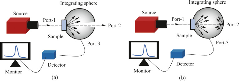 Control of visible-range transmission and reflection haze by varying pattern size, shape and depth in flexible metasurfaces.