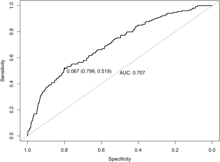 Risk Factors and Prognosis of Perioperative Atrial Fibrillation in Elderly Patients Undergoing VATS Lung Surgery: A Retrospective Cohort Study.