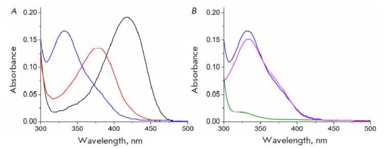 Insights into the Functioning of the D-amino Acid Transaminase from Haliscomenobacter Hydrossis via a Structural and Spectral Analysis of its Complex with 3-Aminooxypropionic Acid.
