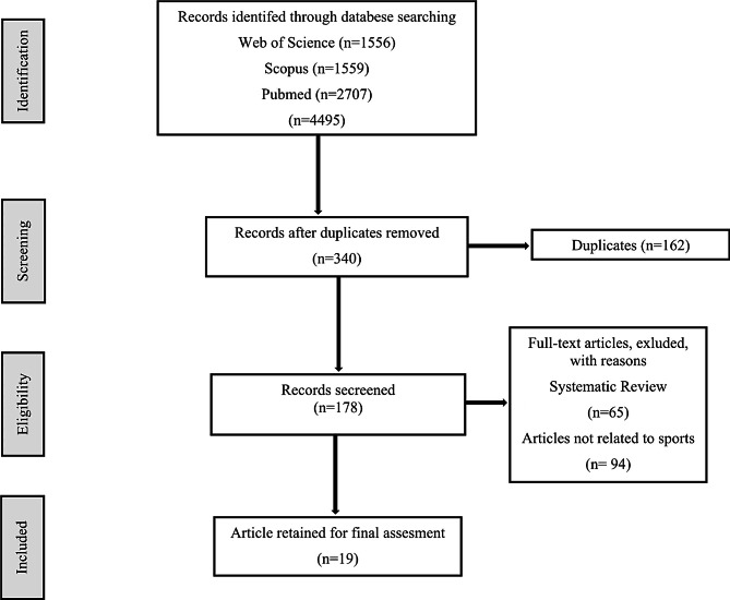 Effects of proprioceptive training on sports performance: a systematic review.