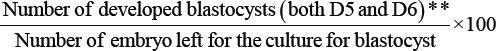 Does Physiological Intracytoplasmic Sperm Injection Improve Outcome in Men with Abnormal Semen Parameters: A Retrospective Cohort Study.