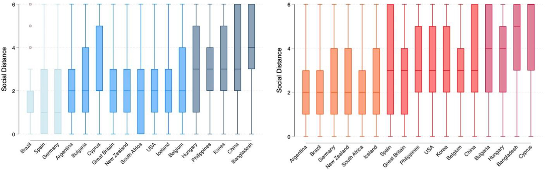 Mental Health Literacy and Public Stigma: Examining the Link in 17 Countries.