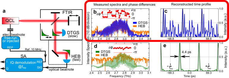 Author Correction: Planarized THz quantum cascade lasers for broadband coherent photonics.
