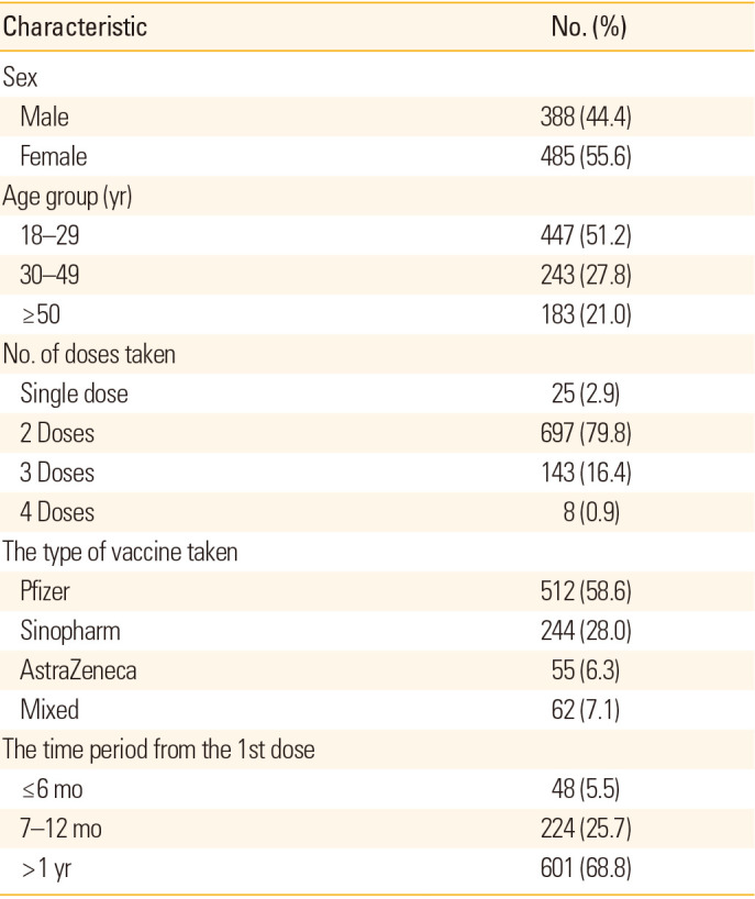 Incidence of narcolepsy symptoms after taking COVID-19 vaccines: a Jordanian cross-sectional study.