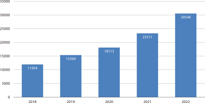 Status of and comprehensive preventive strategies for multidrug-resistant organisms in Korea: a focus on carbapenem-resistant Enterobacterales.